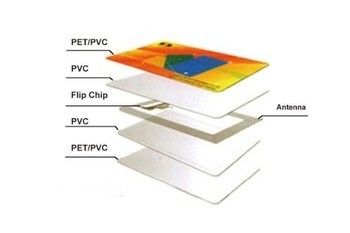 मुफ्त नमूनों के साथ आरएफआईडी संपर्क रहित कार्ड आरएफआईडी स्मार्ट कार्ड प्रिंट रिक्त/प्रिंट नमूना उपलब्धता
